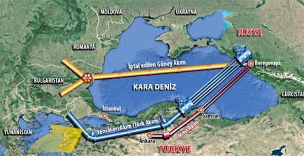 Gazprom Türk akımı projesi