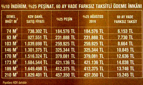 axis istanbul fiyatlarını gösteren tablo