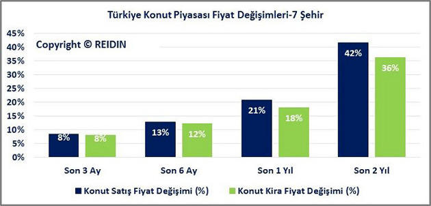 Türkiye Konut Piyasası Aralık 2015 raporu