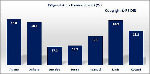 Türkiye Konut Piyasası Aralık 2015 raporu