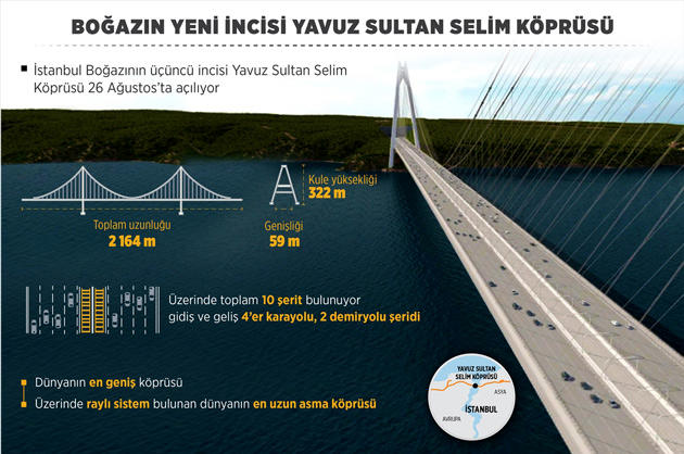 yavuz sultan selim köprüsü