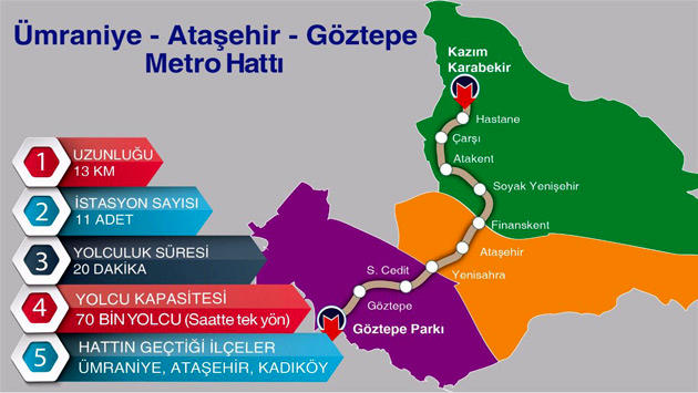 ümraniye göztepe metro hattı