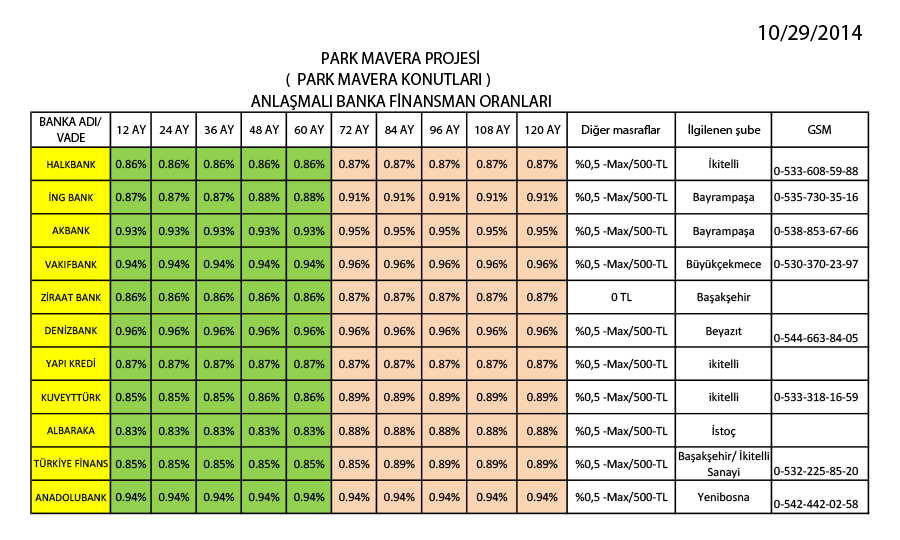 Park Mavera için banka faiz oranları!