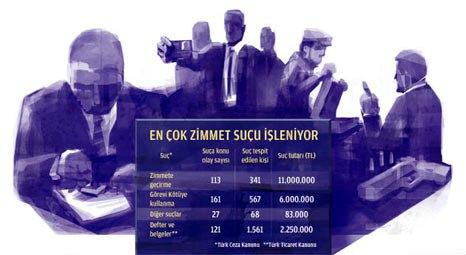 280 kooperatifte 19 milyon liralık yolsuzluk