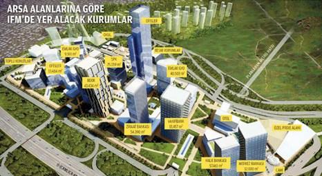 İstanbul Finans Merkezi’nin imar planı açıklandı!