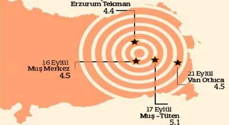 Doğu Anadolu'yu sallayan deprem fırtınası korkutuyor!