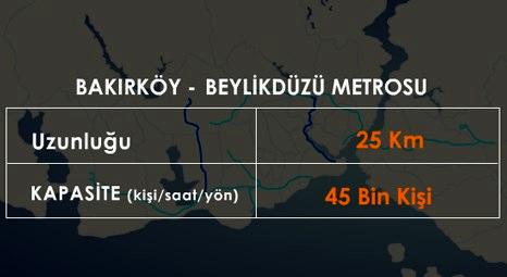 Bakırköy Beylikdüzü Metro hattı güzergahı