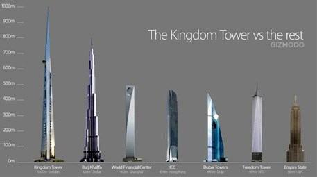 Dünyanın en yüksek binası, bilinenleri unutturacak!