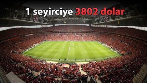 Yeni stadların en pahalısı Türk Telekom Arena!