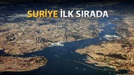 İstanbul'da yabancı sermayeli şirket sayısı artıyor