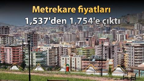 Türkiye Konut Fiyat Endeksi yüzde 0,79 arttı 