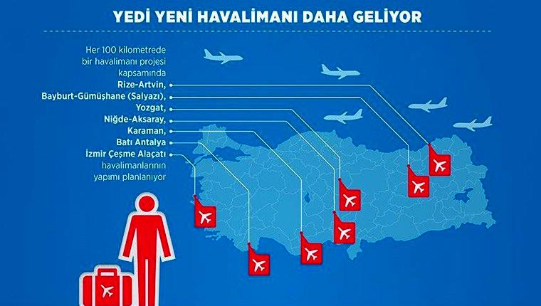 Türkiye'ye 7 yeni havalimanı geliyor!