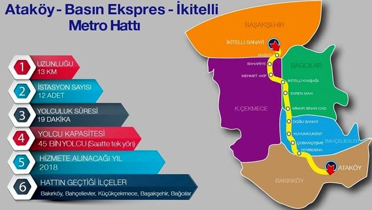 Ataköy-İkitelli metrosu için 5 ilçede acele kamulaştırma!