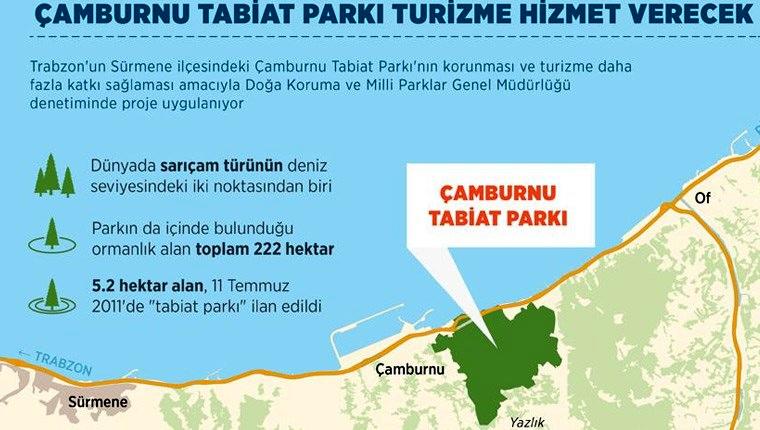 Çamburnu Tabiat Parkı turizme daha fazla katkı sağlayacak 