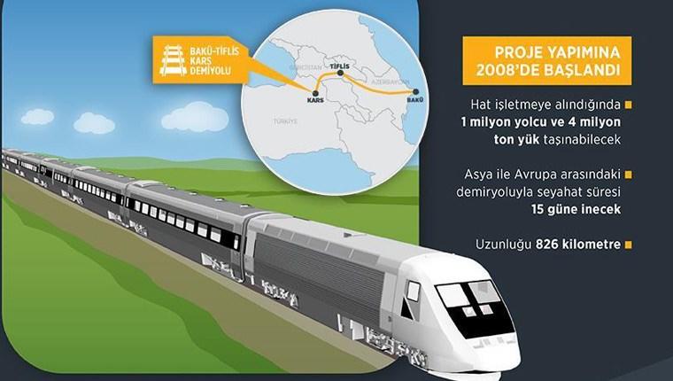 Bakü-Tiflis-Kars demiryolu 30 Ekim'de Kars'a varacak