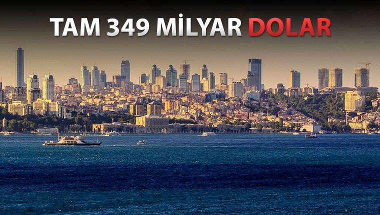 İstanbul'un ekonomisi 130 ülkeden daha büyük!