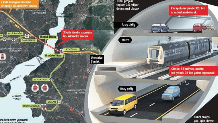 Üç Katlı Büyük İstanbul Tüneli'nin ihalesi bu yıl yapılacak