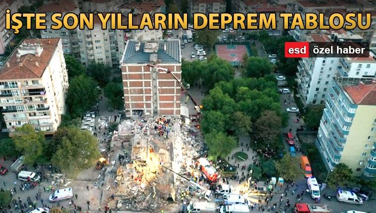 Türkiye'deki son depremlerin sayısı ürkütüyor!