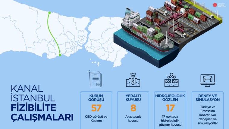 Kanal İstanbul Projesi Nedir ve Ne Zaman Başlayacak?